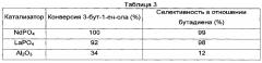 Способ получения олефина посредством каталитической конверсии по меньшей мере одного спирта (патент 2660132)