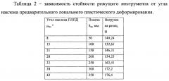 Способ механической обработки заготовки из титанового сплава (патент 2643022)