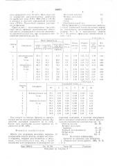 Шихта для получения железного порошка (патент 583871)