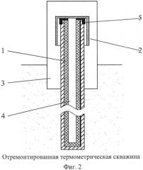 Способ ремонта дефектной (негерметичной) термометрической скважины (патент 2571472)
