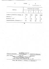 Смазочно-охлаждающий состав для металлических форм (патент 1163960)