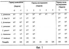 Применение lactobacillus для лечения вирусных инфекций (патент 2440123)