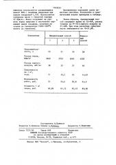 Способ термического укрепления просадочного грунта (патент 1193233)