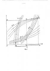 Устройство для моделирования петли гистерезиса (патент 679996)