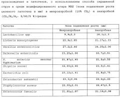 Изолированный штамм микроорганизма lactobacillus plantarum tak 59 ncimb42150 и его применение (патент 2645471)