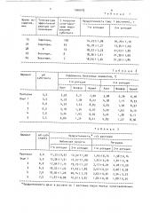 Способ выращивания растений (патент 1546018)