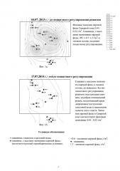 Способ пошагового регулирования добычи газа (патент 2593287)