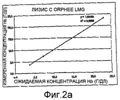 Сосуд для оптического устройства для анализа крови, анализатор, оснащенный таким сосудом (патент 2419777)