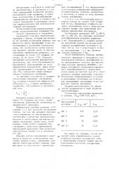 Способ определения стойкости металла околошовной зоны к образованию горячих трещин (патент 1310153)