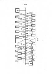 Способ регулирования натяжения делительных ремешков чесального оборудования (патент 1077959)