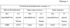 Способ комплексной экстракции биологически активных веществ из лекарственного растительного сырья на клеточном уровне (патент 2589820)