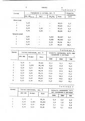 Состав для смачивания угольной пыли (патент 1184955)