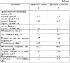 Способ обработки комбикорма для птицы (патент 2251885)