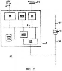 Способ и система для дистанционного измерения потребления электричества, воды или газа (патент 2502051)