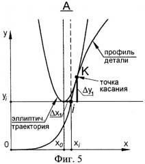 Способ скользящего профильного шлифования (патент 2479388)