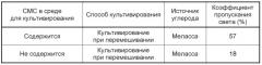 Бактериальная целлюлоза и продуцирующая ее бактерия (патент 2654675)