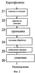 Способ снижения образования акриламида в продуктах питания, подвергающихся термической обработке (патент 2459432)