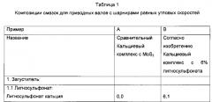 Смазывающие вещества, содержащие лигносульфонат, способ их получения и применение (патент 2554873)