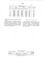 Способ получения алюмината магния (патент 330732)