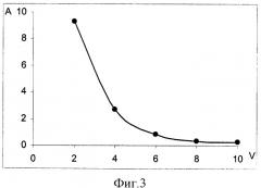 Способ определения производных фенотиазина в биологических жидкостях (патент 2301421)