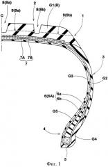 Способ изготовления пневматической шины (патент 2457948)