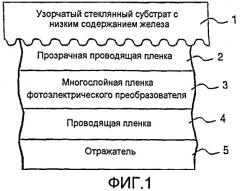 Солнечный элемент, использующий ультрапрозрачное стекло с низким содержанием железа (патент 2412121)