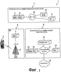 Рандомизация проб доступа для системы беспроводной связи (патент 2420042)