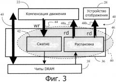 Схема сжатия dram для снижения потребления энергии при компенсации движения и обновления отображения (патент 2599959)