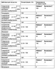 Амиды антраниловой кислоты в комбинации с фунгицидами (патент 2578801)