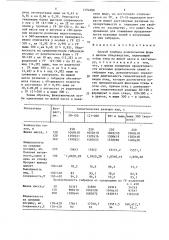 Способ подбора родительских форм в яичном птицеводстве (патент 1494888)