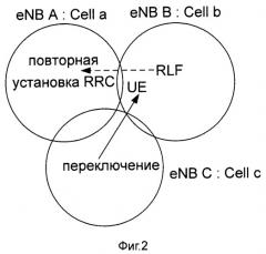 Способ и устройство оповещения об информации для указания отказа переключения (патент 2470491)