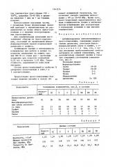 Антифрикционная самосмазывающаяся пресс-композиция (патент 1643574)