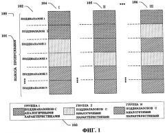 Зависящее от поддиапазона управление ресурсами (патент 2427960)