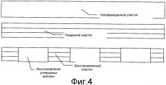 Способ формования или отверждения полимерных композитных материалов (патент 2379181)