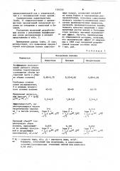 Тепломассообменная колонна (патент 1101250)