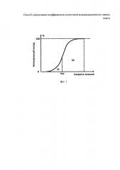 Способ определения коэффициента остаточной водонасыщенности горных пород (патент 2650706)