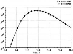 Способ анализа ствола модельного дерева (патент 2376750)