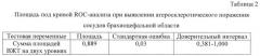 Способ лучевой диагностики висцерального ожирения (патент 2610859)
