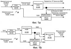 Системы, способы и устройство для ограничения коэффициента усиления (патент 2420817)