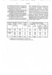 Способ изготовления заготовок болтов с многогранной головкой (патент 1811954)