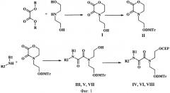 Способ получения амидофосфитного мономера ахиральной ненуклеотидной вставки для модификации олигонуклеотидов (патент 2460721)
