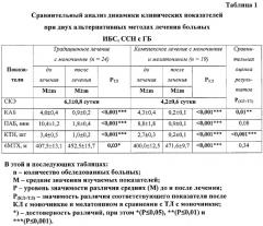 Способ лечения больных ишемической болезнью сердца, стабильной стенокардией в сочетании с артериальной гипертонией (патент 2294741)