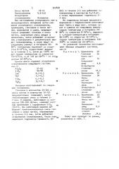 Шихта для огнеупорного теплоизоляционного материала и способ его изготовления (патент 952828)