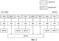 Способ для передачи и приема сигналов с использованием многополосных радиочастот (патент 2439810)