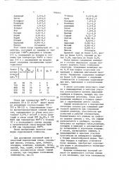 Жаропрочный коррозионностойкий сплав на основе никеля (патент 959443)