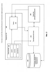 Система и способ обеспечения безопасного изменения конфигурации систем (патент 2666645)