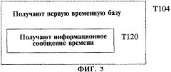 Система, способ и устройство для генерации синхронизирующего сигнала (патент 2307373)