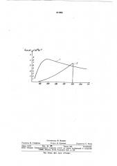 Способ определения спектральной плотности потока синхротронного излучения (патент 811968)
