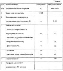 Способ получения баллиститного артиллерийского пороха (патент 2254311)