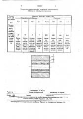 Образец для контроля качества вакуумного покрытия рабочего канала (патент 1800311)